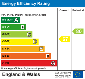 Energy Efficiency Rating