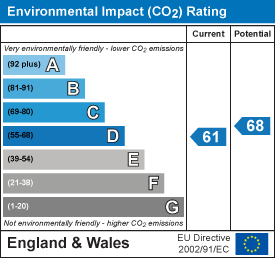 Environmental (CO2) Impact Rating