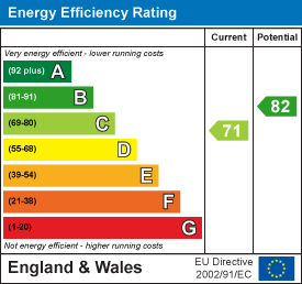 Energy Efficiency Rating