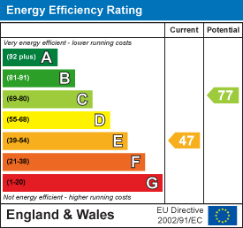 Energy Efficiency Rating