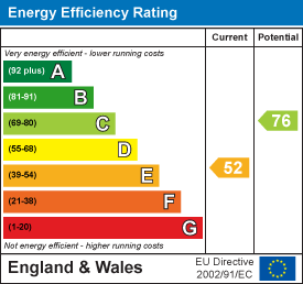 Energy Efficiency Rating