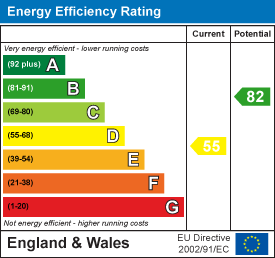 Energy Efficiency Rating